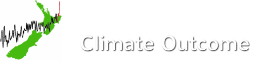 Climate Outcome NZ
